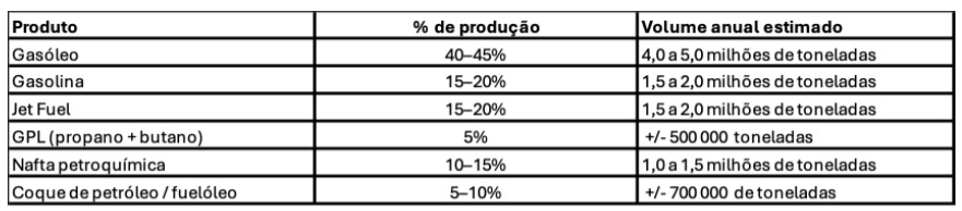 https://abrilabril.pt/sites/default/files/2026-05/fig3.png