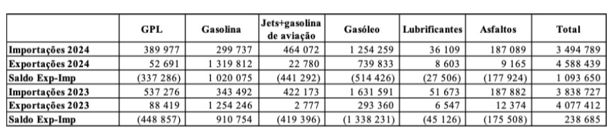 https://abrilabril.pt/sites/default/files/2026-05/fig4.png