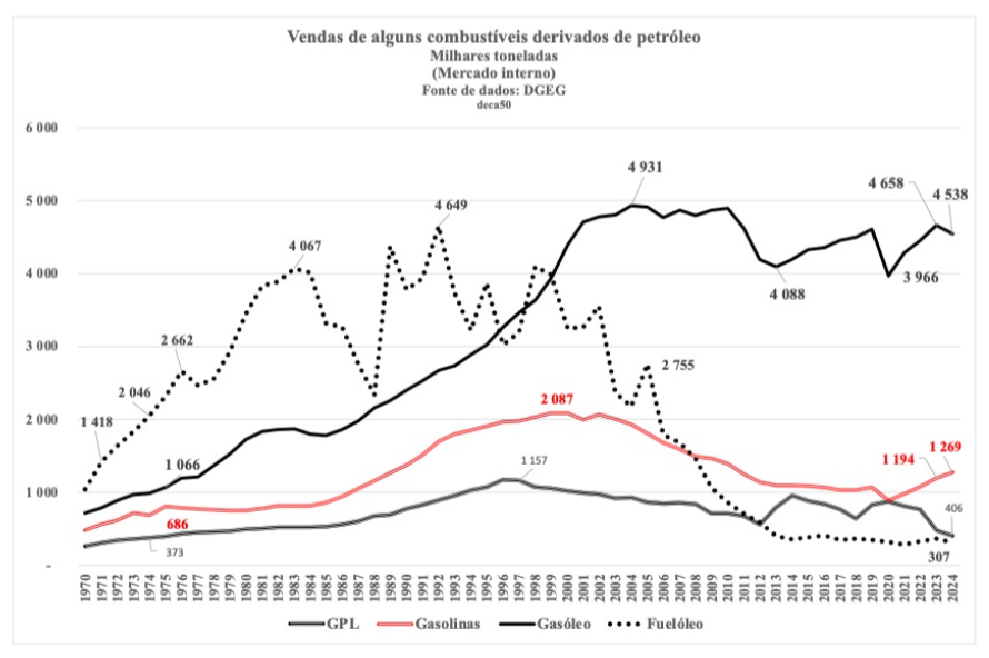 https://abrilabril.pt/sites/default/files/2026-05/fig5.png