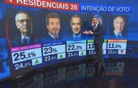 Uma estética das sondagens